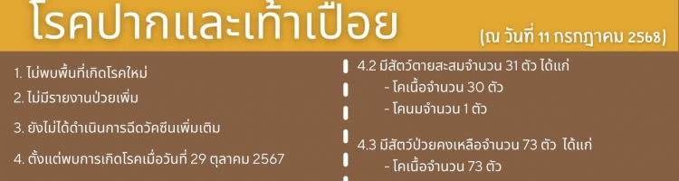 สถานการณ์โรคปากและเท้าเปื่อยปี 2568 ประจำวันที่ 11 กรกฎาคม 2568