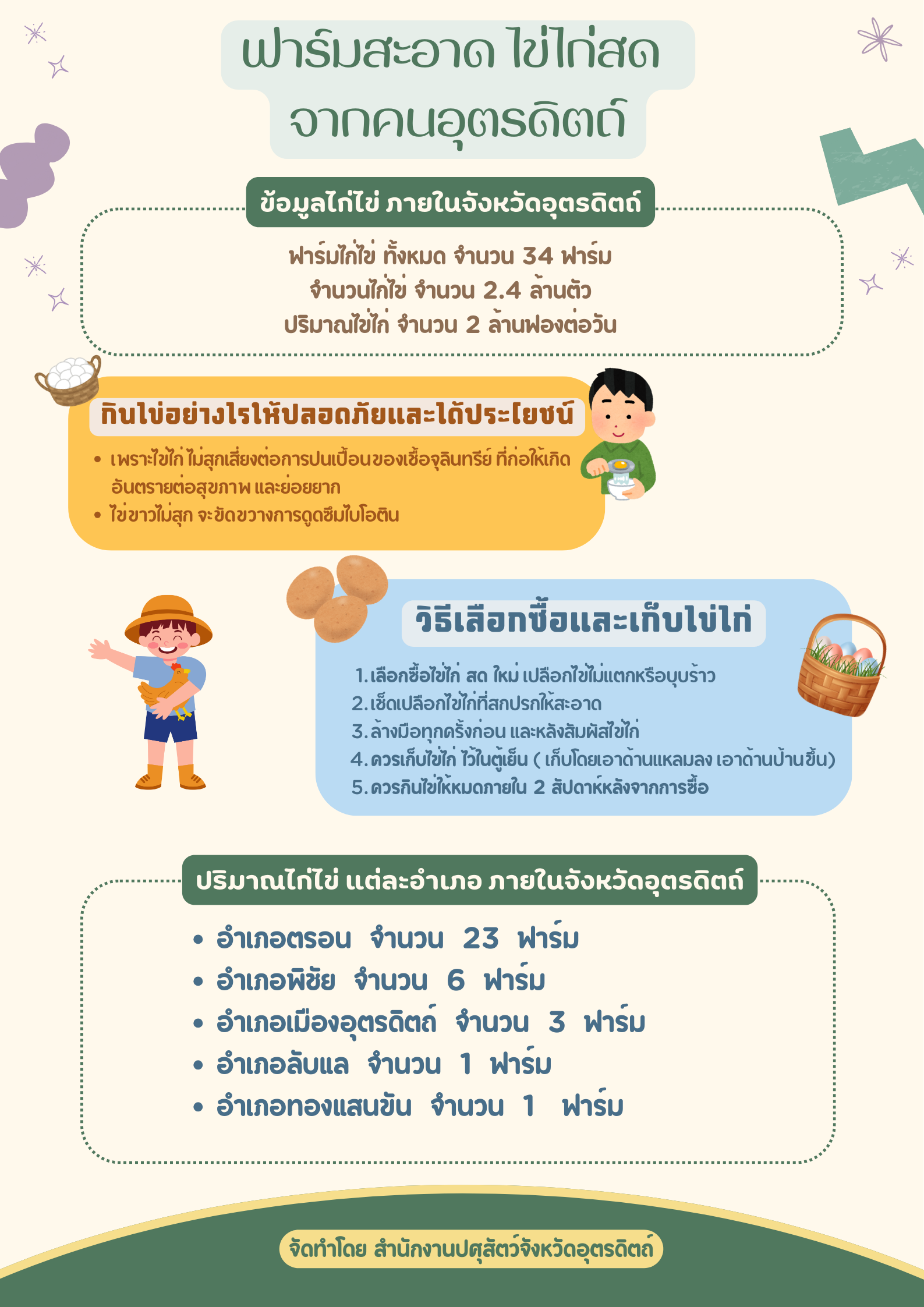 เขยว ชมพ ฟา สสน นารก Zero waste ลดโลกรอน โปสเตอร